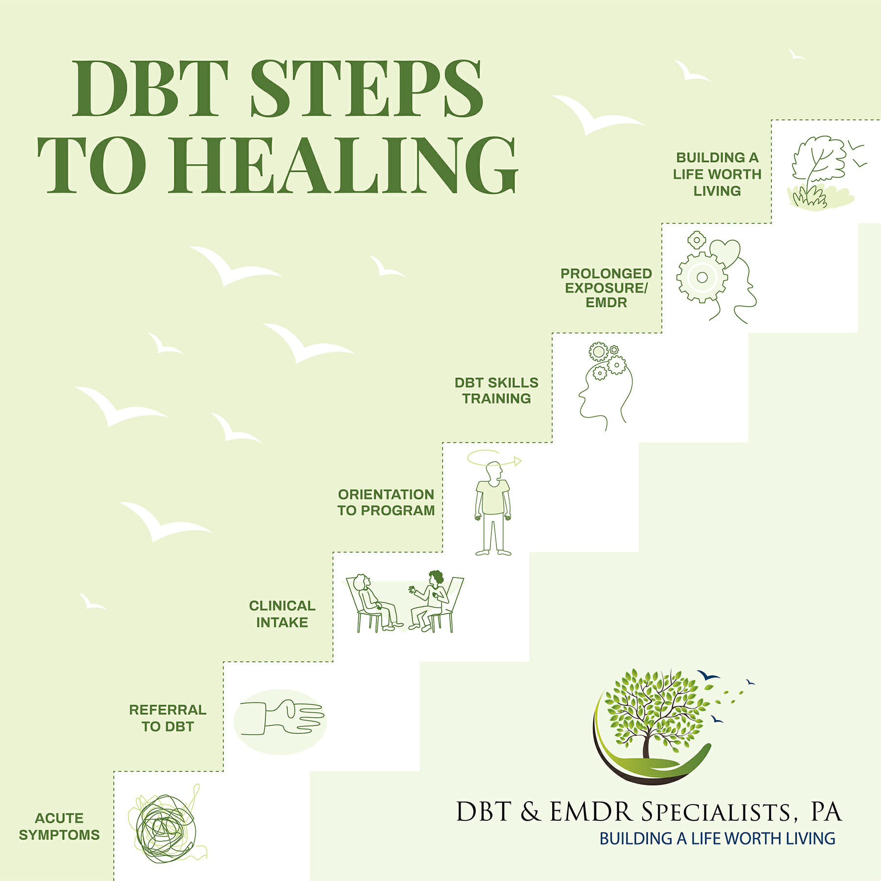 DBT Steps to Healing Infographic